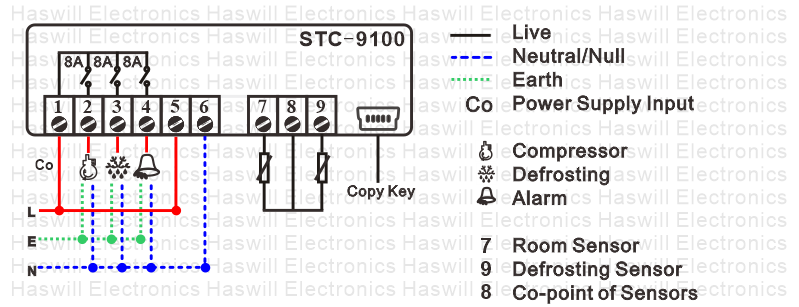 תרשים חיווט חדש לשנת 2020 של בקר טמפרטורה דיגיטלי STC 9100 מבית Haswill Electronics