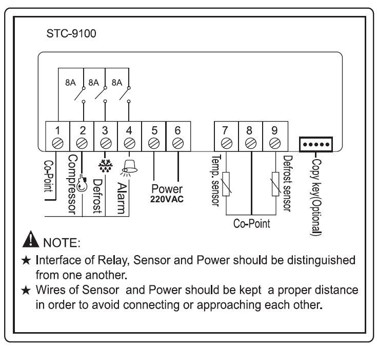 แผนภาพการเดินสายไฟเก่าของตัวควบคุมอุณหภูมิแบบดิจิตอล STC 9100