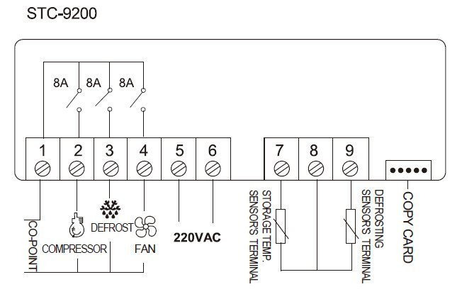 ဒစ်ဂျစ်တယ်အပူချိန် ထိန်းချုပ်ကိရိယာ STC 9200 ၏ ဝါယာကြိုးပုံကြမ်း