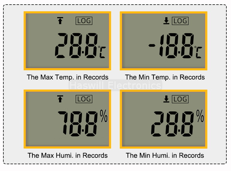 LCD 디스플레이에 기록 데이터의 최대 및 최소 온도와 습도를 보여줍니다.