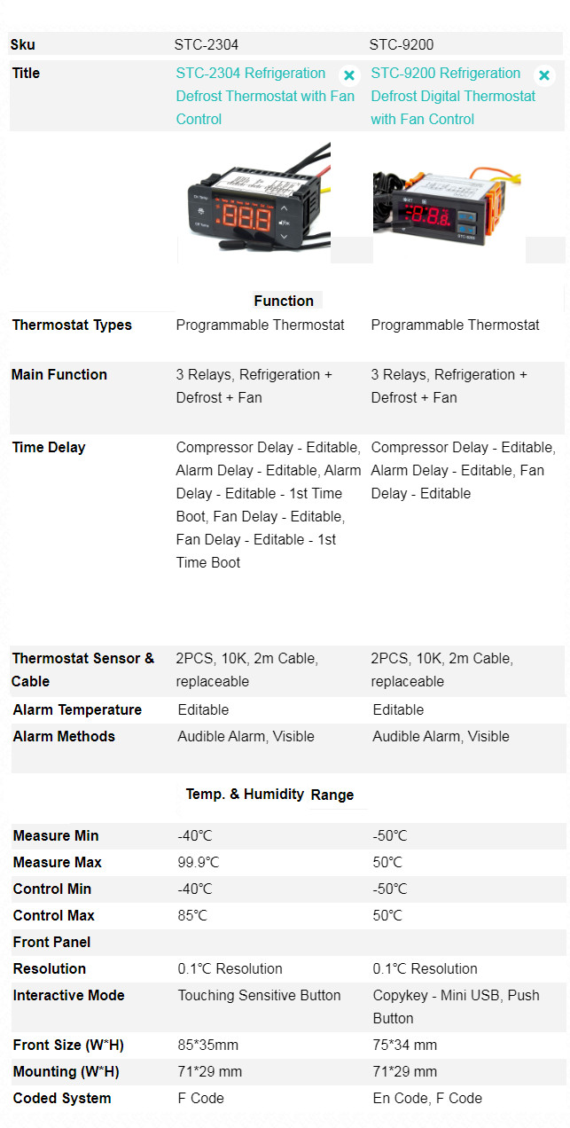 termostat wentylatora rozmrażania STC-2304 vs 9200