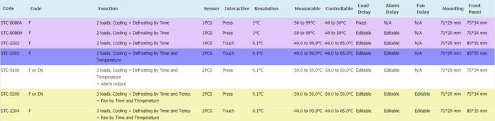 VII defrost thermostats comparat