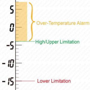 високе низьке обмеження в контролері температури-