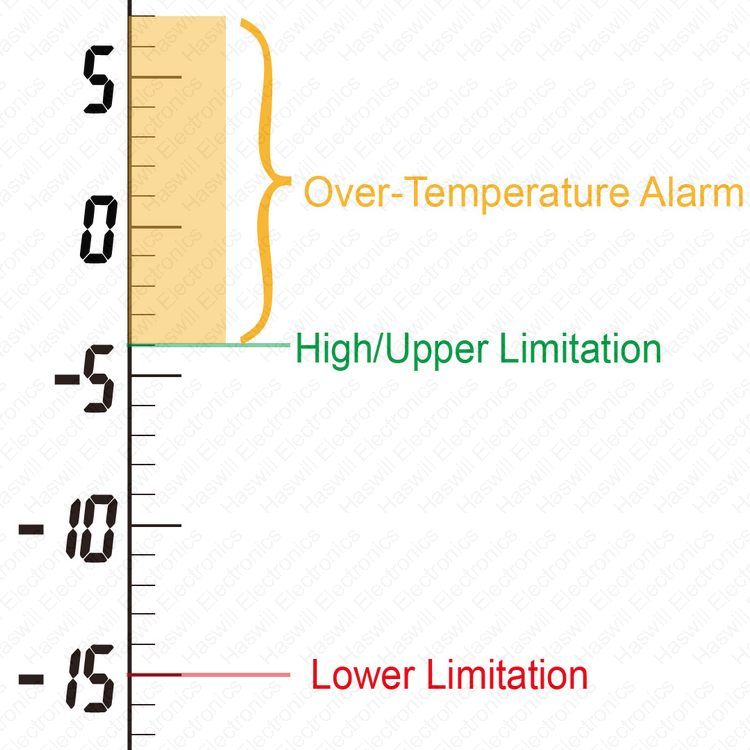 hoog laag begrenzing in temperatuurregelaar-